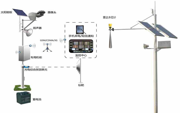 JCYC1000-A水位無線遙測系統(tǒng)